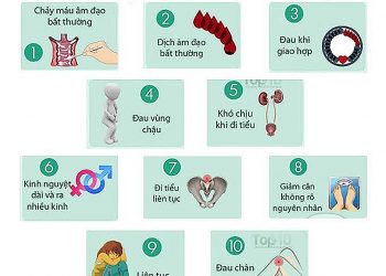 0 dấu hiệu ung thu Cổ tử cung