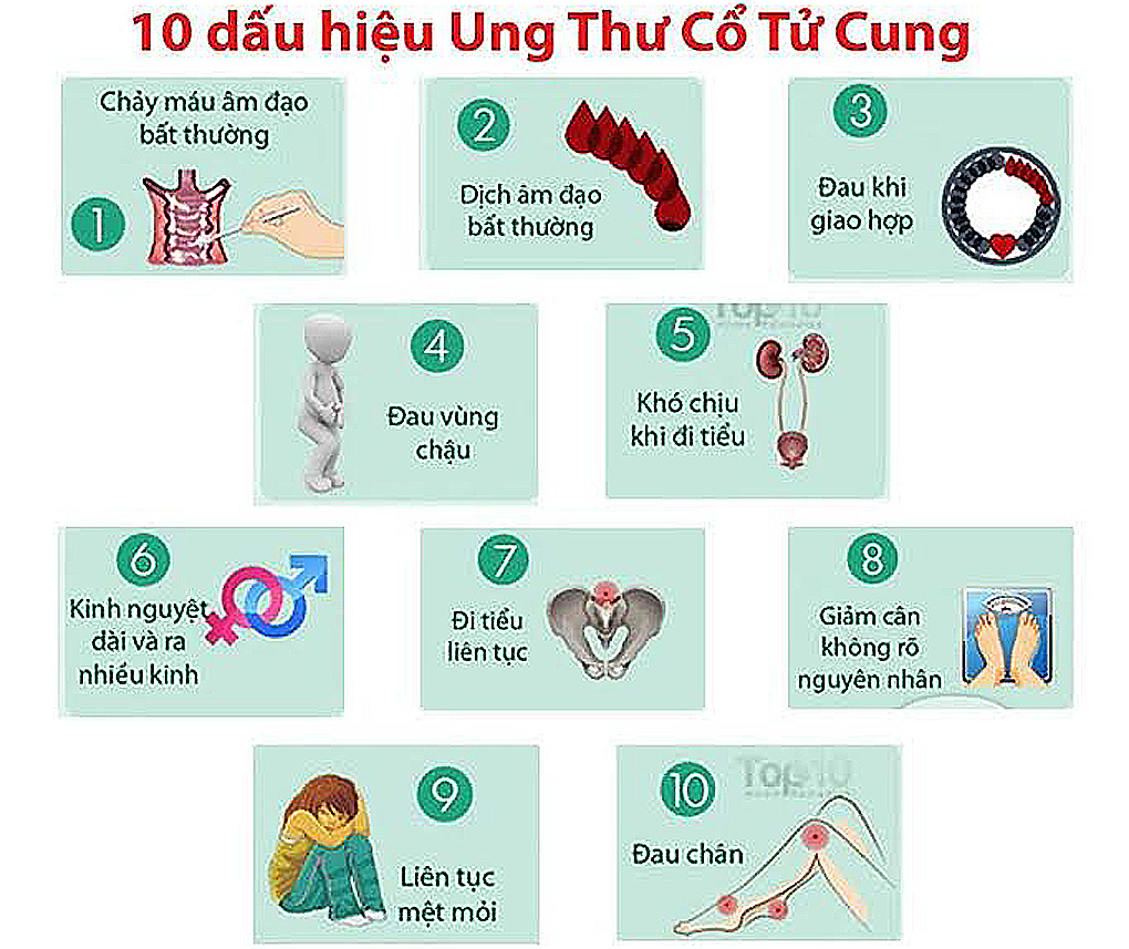 10 dấu hiệu ung thu Cổ tử cung