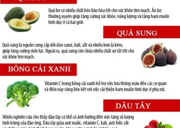 12 thực phẩm giúp cải thiện ham muốn và tăng cường khả năng tình dục