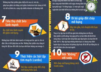 16 bí buyết giúp giảm nhanh mỡ bụng