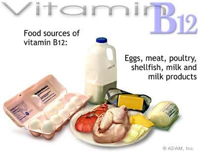 Vitamin B12