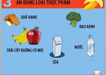 5 mẹo hay giảm chứng ợ nóng