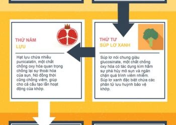 7 thực phẩm chống viêm khớp