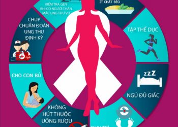 8 cách đơn giản phòng ngừa ung thư vú