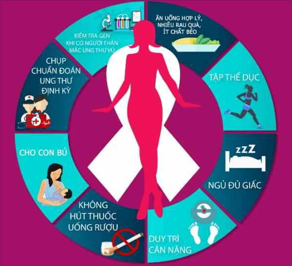 8 cách đơn giản phòng ngừa ung thư vú