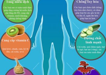 Ăn uống gì tốt cho từng bộ phận cơ thể