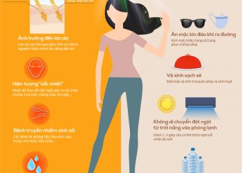 Ảnh hưởng của nắng nóng và cách phòng