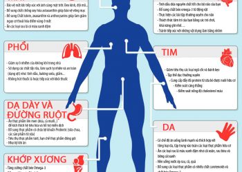 Bí kíp chăm sóc sức khỏe toàn diện