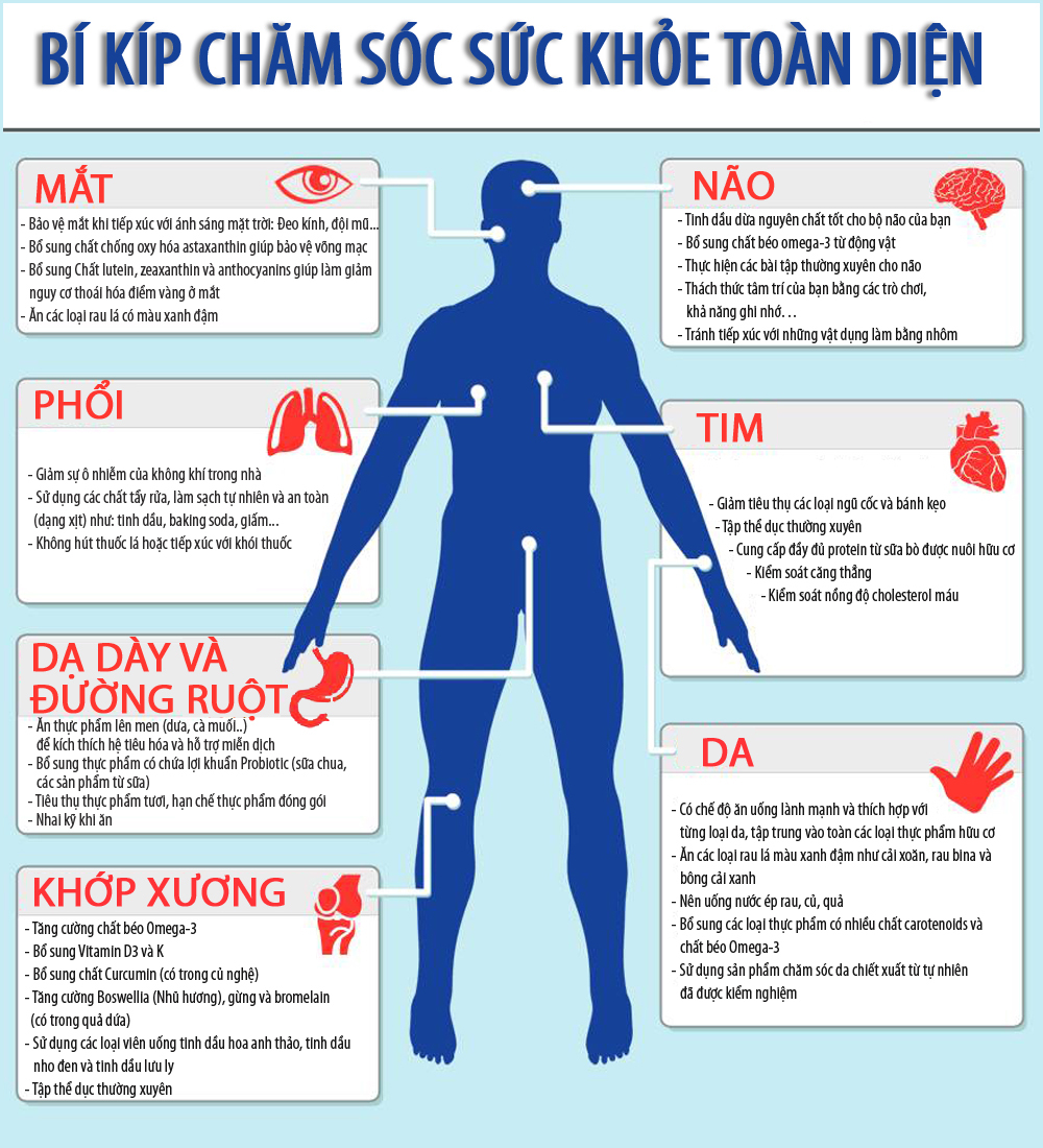 Bí kíp chăm sóc sức khỏe toàn diện