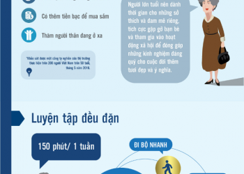 Bí quyết nâng cao chất lượng cuộc sống tuổi 50