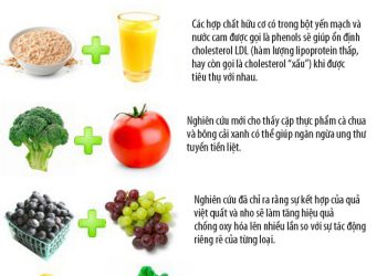 Các cặp thực phẩm kết hợp hoàn hảo