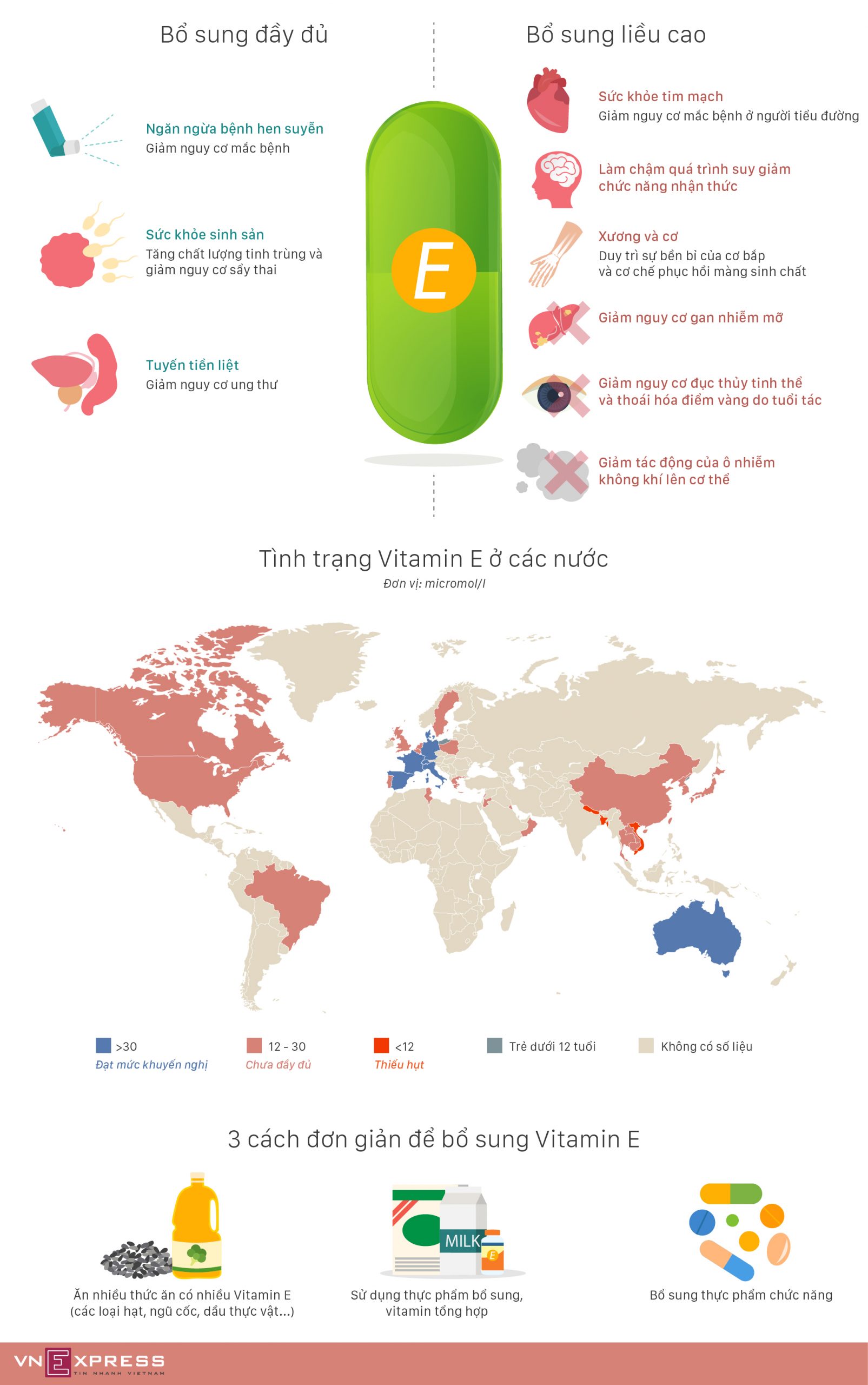 Cách bổ sung vitamin E giúp tăng chiều cao