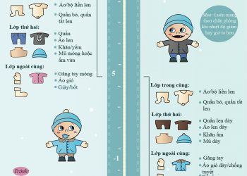 Cách mặc đồ mùa đông cho bé