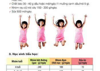 Cách tính khẩu phần dinh dưỡng cho trẻ