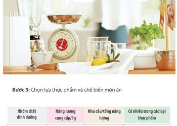 Cách tính lượng thức ăn hàng ngày cho người bị tiểu đường