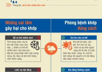 Cẩm nang khớp khoẻ mùa lạnh