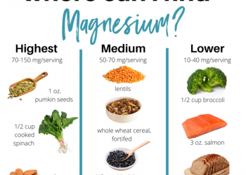 Cần cung cấp đủ magiê cho trẻ