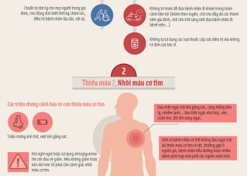 Cao huyết áp và các biến chứng thường gặp