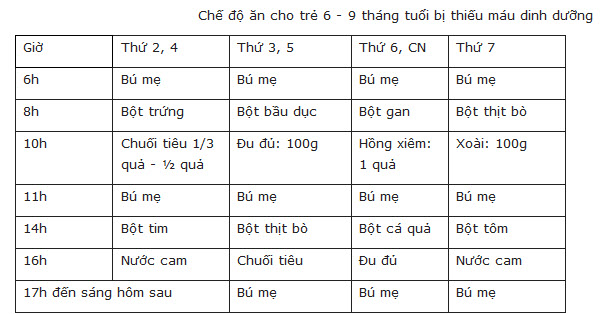 Chế độ ăn cho trẻ bị thiếu máu