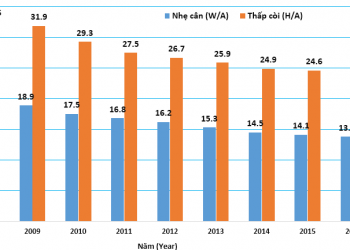 Chế độ ăn cho trẻ suy dinh dưỡng