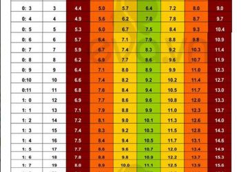 Chuẩn cân nặng, chiều cao bé trai và bé gái từ 0 - 5 tuổi theo WHO