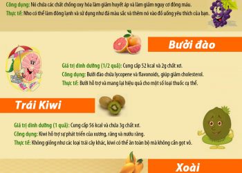 Công dụng chữa bệnh của 25 trái cây phổ biến nhất