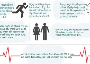 Cười là liều thuốc bổ cho Tim