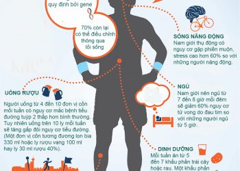 Đàn ông cần làm gì để có sức khỏe sung mãn