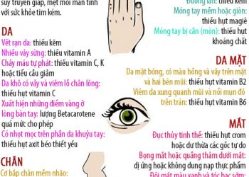 Dấu hiệu cảnh báo thiếu hụt dinh dưỡng