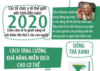 Để có Hệ miễn dịch khỏe mạnh