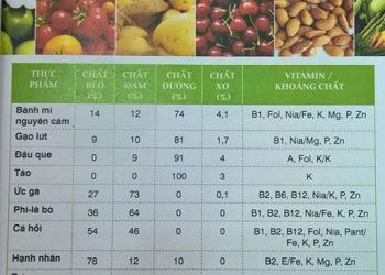 Dinh dưỡng và sức khỏe