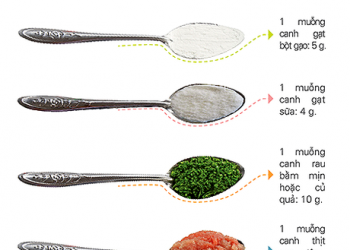 Dụng cụ đo lường thực phẩm