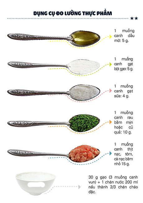 Dụng cụ đo lường thực phẩm