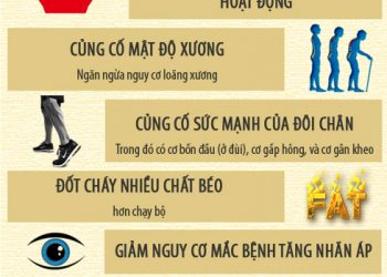Giải mã lợi ích sức khỏe của việc đi bộ