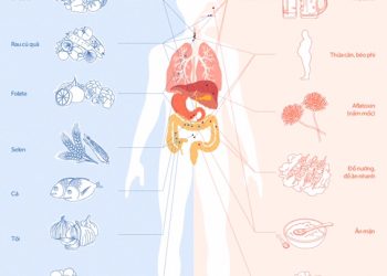 Họa ung thư có thể tránh từ miệng