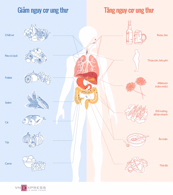 Họa ung thư có thể tránh từ miệng