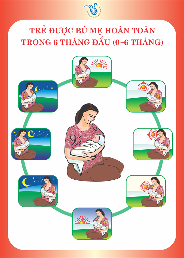 Hướng dẫn thực hành Dinh dưỡng cho trẻ nhỏ