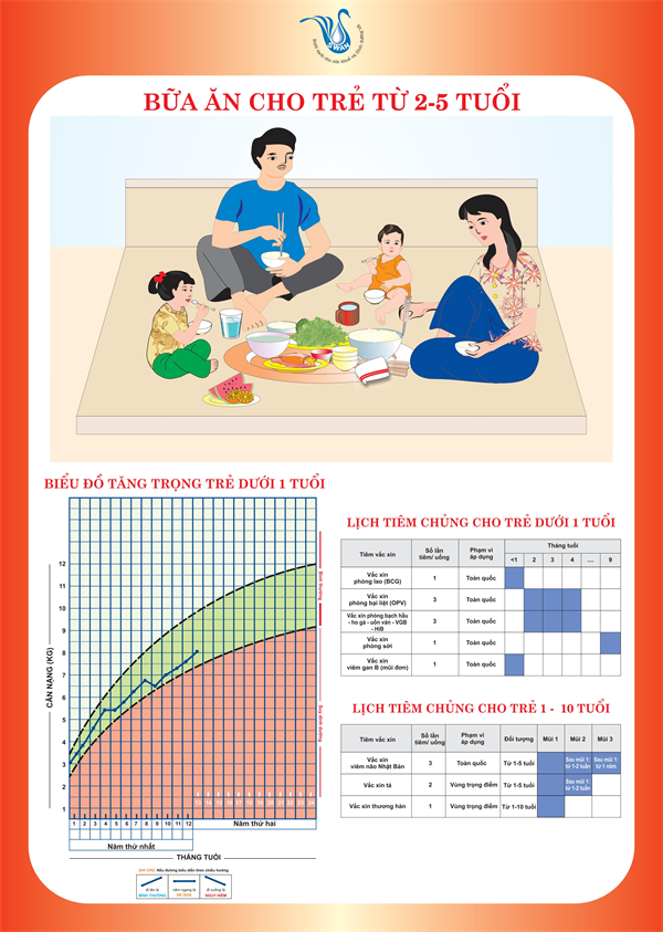 Hướng dẫn thực hành Dinh dưỡng cho trẻ nhỏ