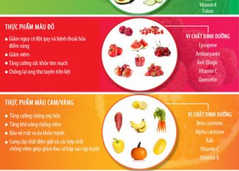 Lợi ích của các màu sắc thực phẩm