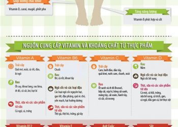 Lợi ích của chế độ ăn uống lành mạnh