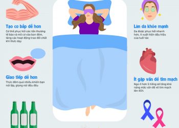 Lợi ích của giấc ngủ đầy