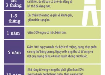 Lợi ích tuyệt vời của việc bỏ thuốc lá