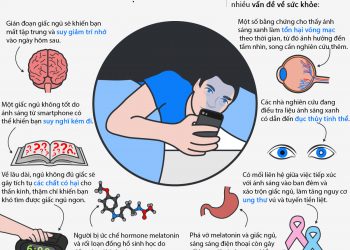 Lý do dùng điện thoại trước khi ngủ gây hại sức khỏe