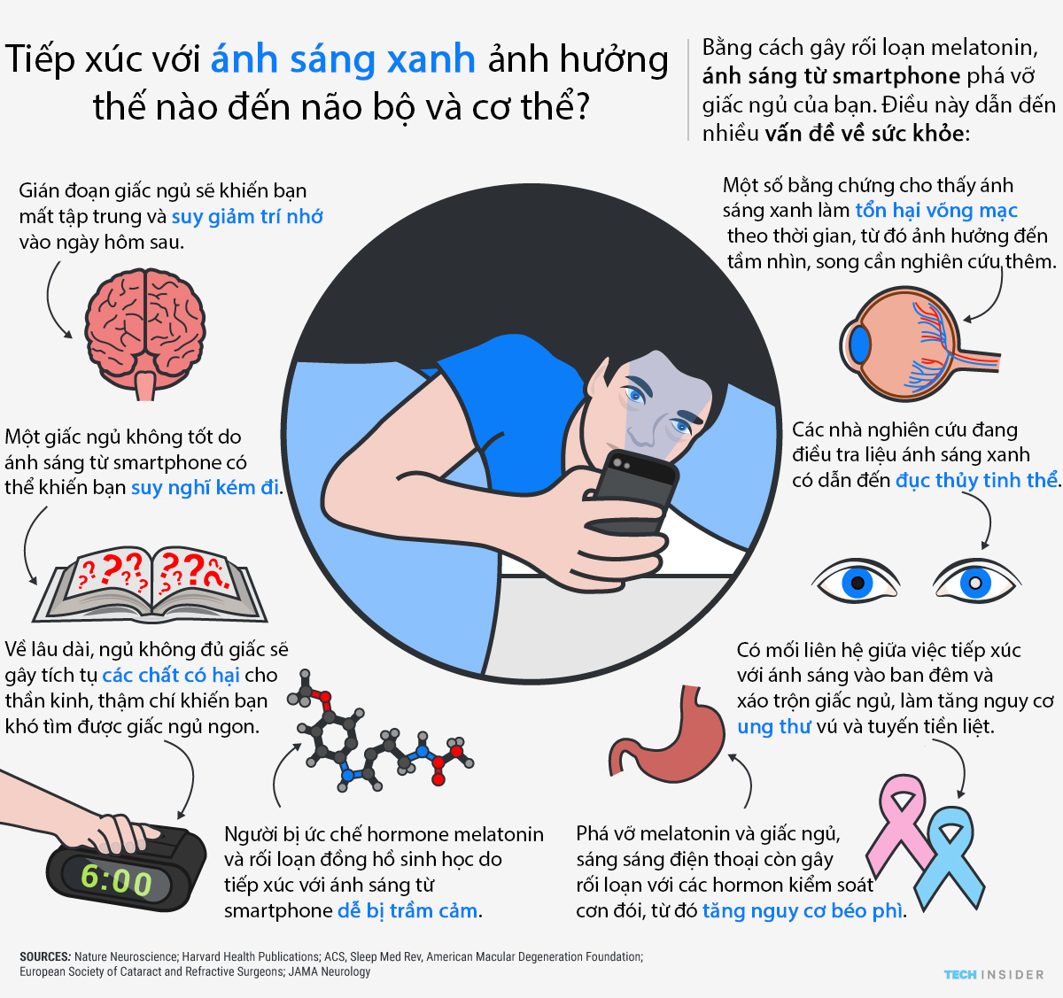 Lý do dùng điện thoại trước khi ngủ gây hại sức khỏe