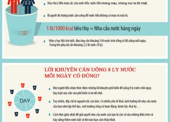 Mỗi ngày nên uống bao nhiêu nước
