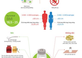 Người bệnh tim mạch ăn uống thế nào tốt sức khỏe