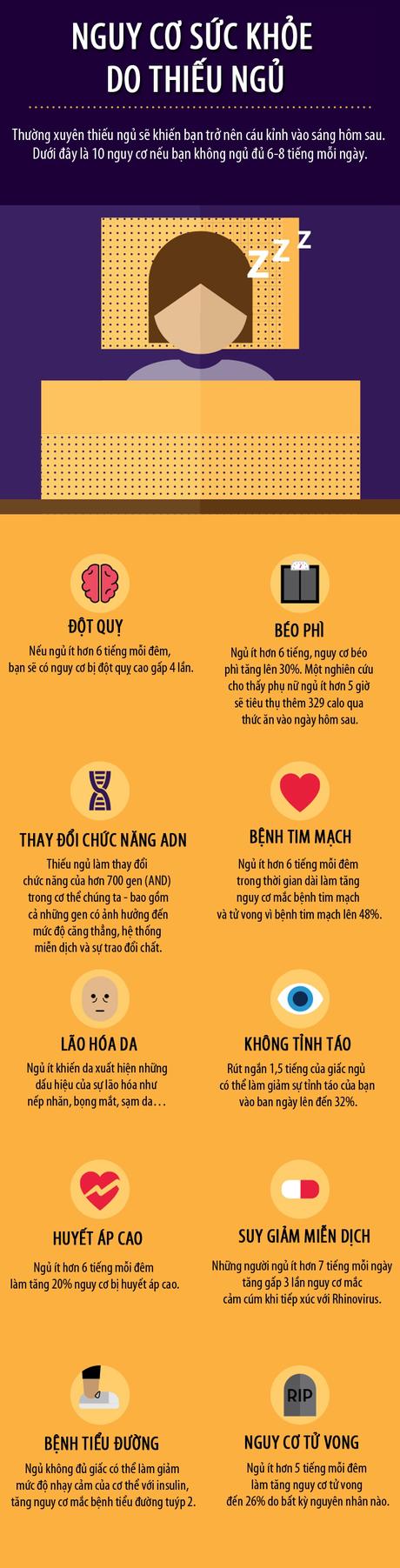 Nguy cơ sức khoẻ do thiếu ngủ