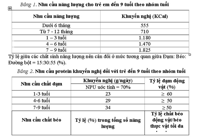 Nhu cầu dinh dưỡng cho trẻ em từ sơ sinh đến 9 tuổi