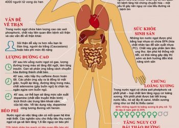 Những tác hại của nước ngọt có ga đến cơ thể