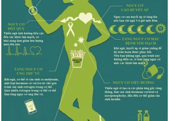 Sự nguy hiểm của chứng mất ngủ